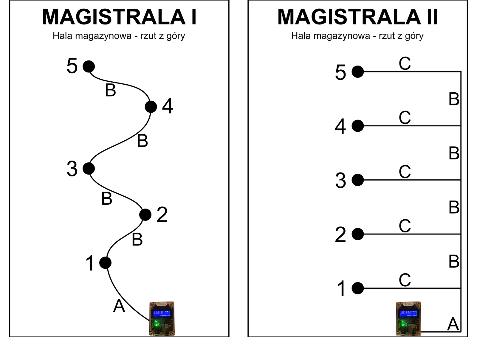 Magistrale razem